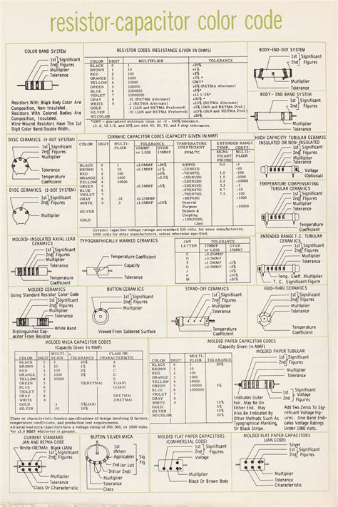 A handy resistor-capacitor color code tip sheet from the 1960 Electronics World Hi-Fi Annual ...