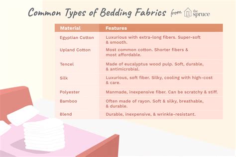 Pros and Cons of Different Bedding Fabrics | Fabric, Bed sheets, Types ...