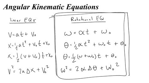 Angular And Linear Kinematics Examples