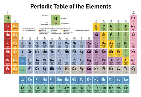 IB Home Chemistry Tutor Barcelona - AE Teaching