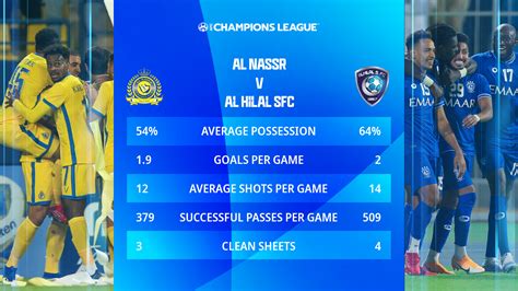 Al Nassr Fc Vs Al Hilal Arab Cup - Corly Michaelina