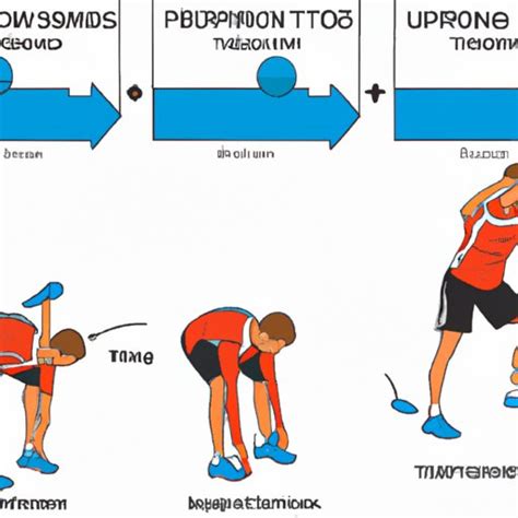 What Is Isotonic Exercise? An Overview of Benefits & Tips for Doing It Safely - The Enlightened ...