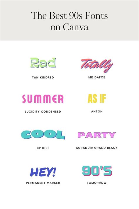 The Best 90s Fonts on Canva — Firther Design Co. | Canva Templates ...