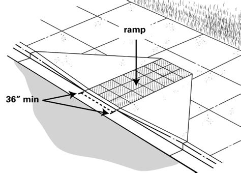 ADA Accessibility Survey Instructions: Curb Ramps