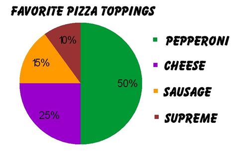 Math Dictionary: Circle Graph for Pie Graph Example22376 | Sight word ...