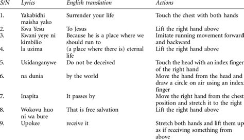 Actions Performed When Singing the Chorus Section | Download Table