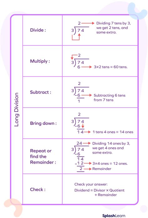 How To Do Long Division? Definition, Steps, Method, Examples