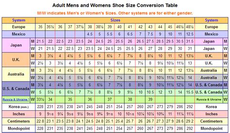 shoes - Measuring the foot when buying Tabi (and giving the size using ...