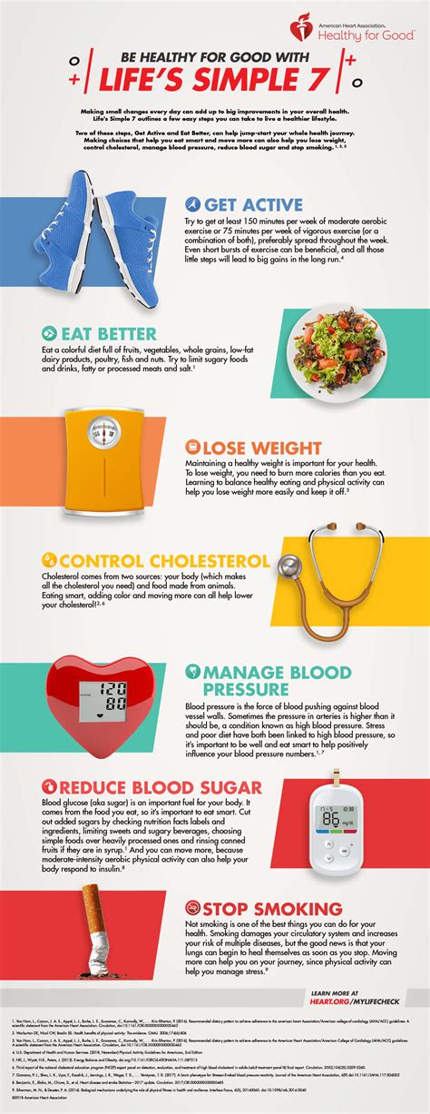 Be Healthy For Good with Life's Simple 7 Infographic | American Heart Association