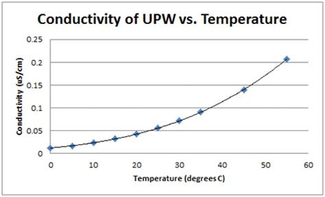 The Myths and Truths of Measuring Pure Water | American Laboratory