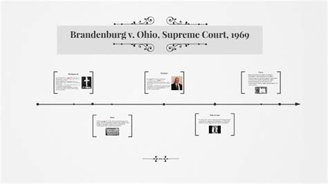 Brandenburg v. Ohio, Supreme Court, 1969 by Lydia Conner on Prezi