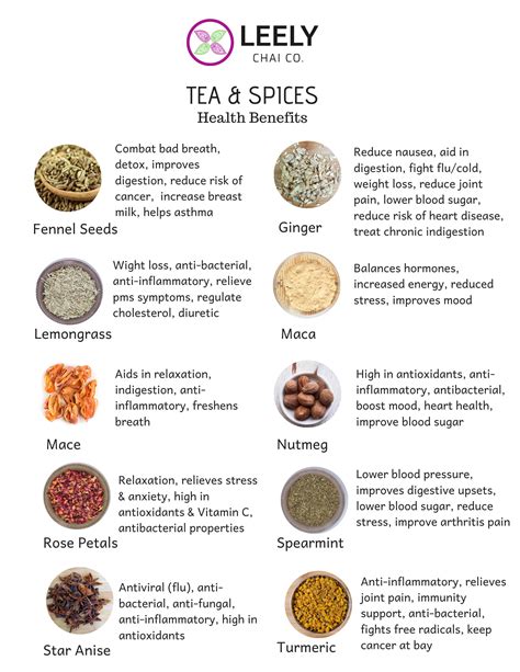 Health Benefits of Spices & Tea