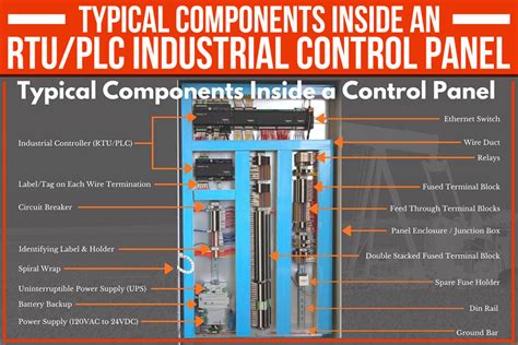 Plc Panel Components