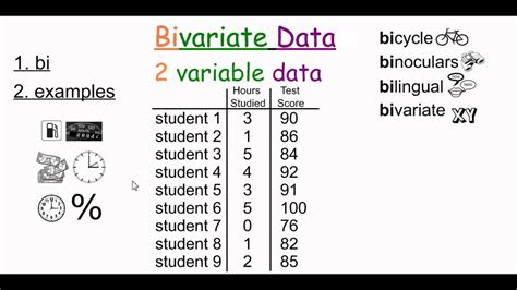 Bivariate Data - YouTube