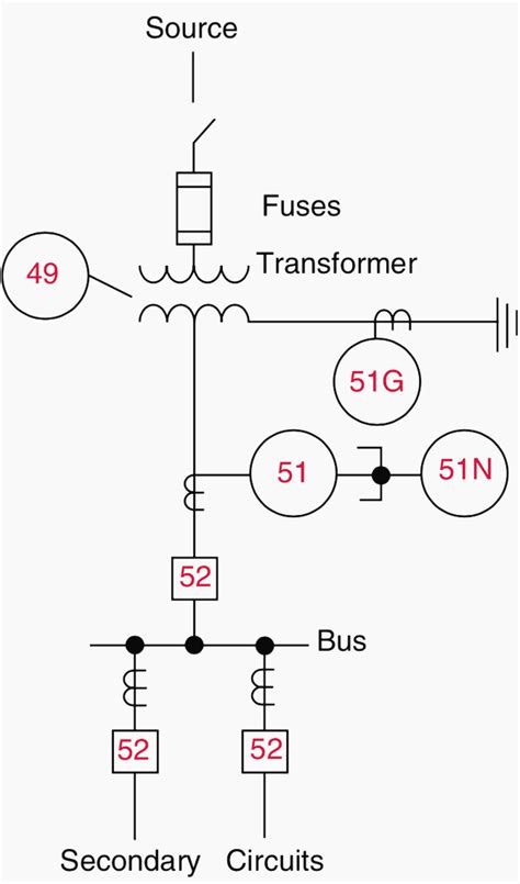 Recommended and commonly applied protection for transformers | EEP