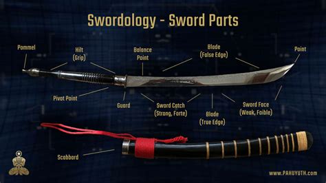 Sword Science: What is a Hilt? – PAHUYUTH