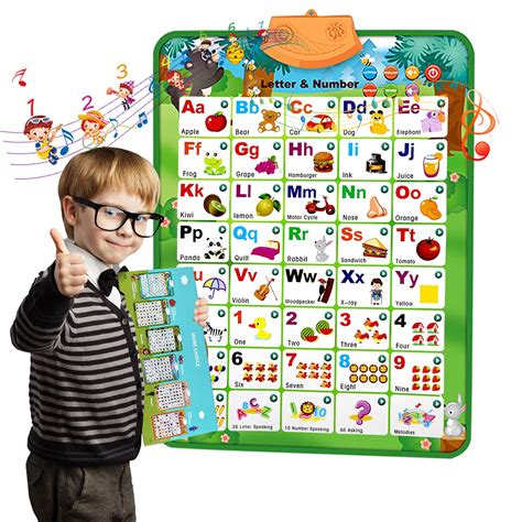 Interactive Alphabet Wall Chart with Talking ABC,Music Poster,Word Spelling,123 Counting Puzzle ...