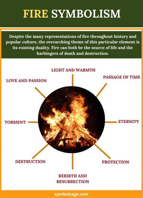 Fire Symbolism Over the Ages - Symbol Sage