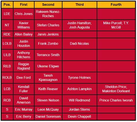 Chiefs Depth Chart