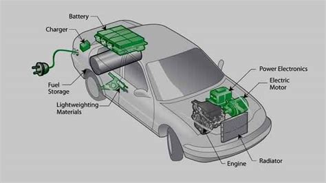 Should I Buy Electric Cars Or Hybrid Now? - Automotive News