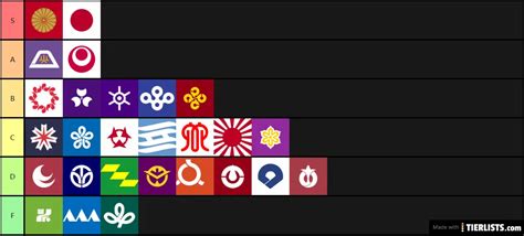 Japan prefecture best looking flags Tier List - TierLists.com