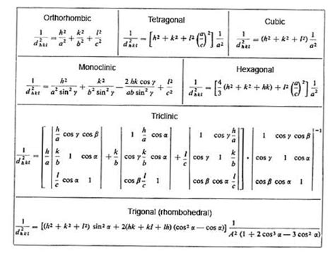 determine the lattice parameter – Arrue