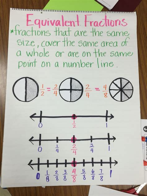 17+ best images about Fractions on Pinterest | Activities, Simplifying fractions and Student