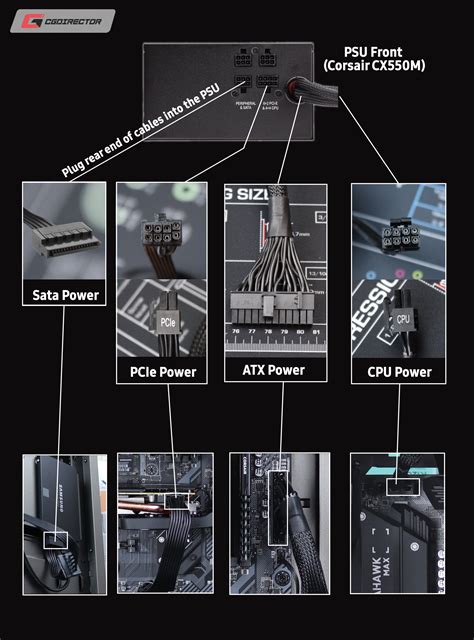 Power Supply Connectors Guide