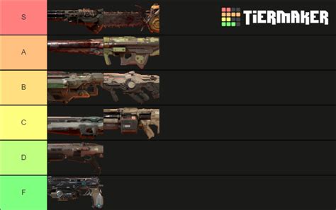 DOOM 2016 Weapons Tier List (Community Rankings) - TierMaker