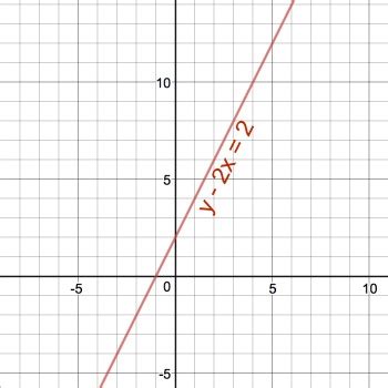 Graph The Linear Equation Y 2x - Tessshebaylo