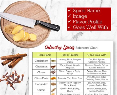 Culinary Spices Reference Chart, Culinary Printable, Spices Guide, Spices List, Cooking Spices ...