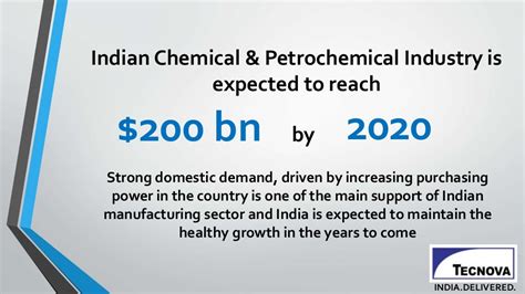 Chemical & Petrochemical Industry In India