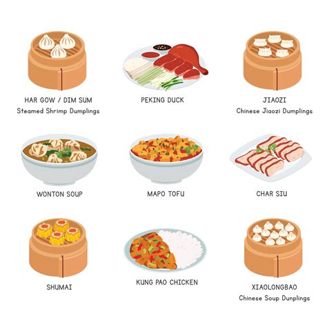 Chinese Food vector set. Famous dishes in China flat vector ...