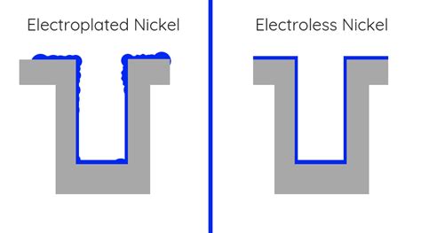 How Plating Affects Dimensions | Silchrome Plating Ltd