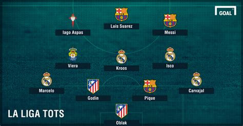 Ronaldo snubbed as Messi & Isco lead La Liga Team of the Season | Goal.com