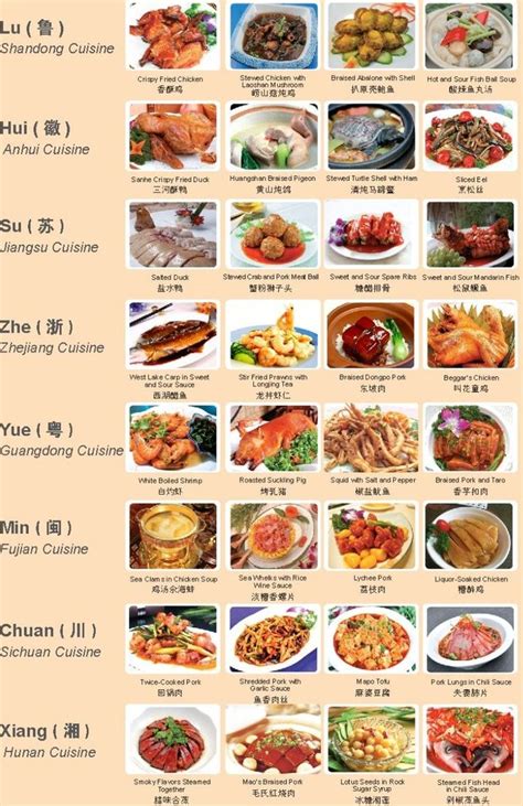 Eight regional Chinese food and their famous dishes via TW by YiyaHanyu Chinese‏ @YiyaHanyu | B ...