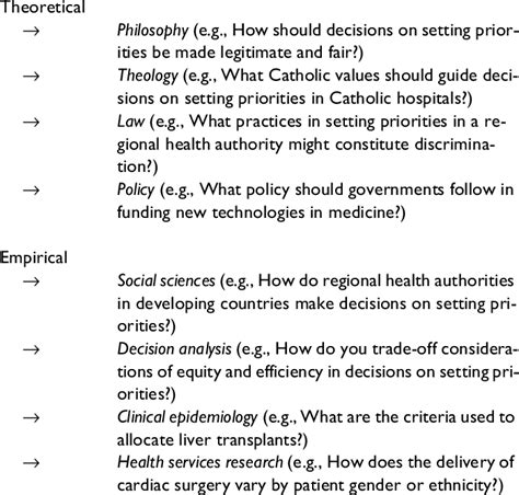 Methods of clinical ethics research | Download Table