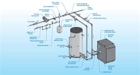 Wiring Diagram Indirect Tank Water Heater - Collection - Faceitsalon.com