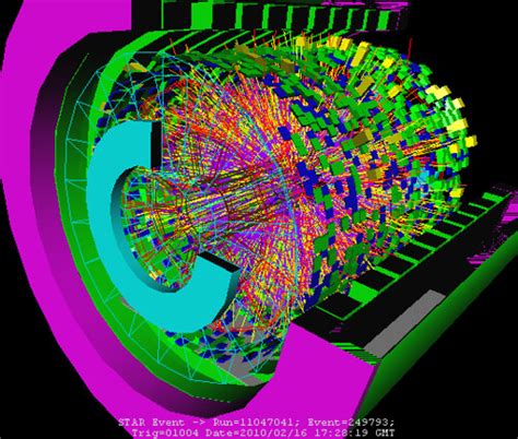 Collision Event at STAR | Computer rendering of a collision … | Flickr