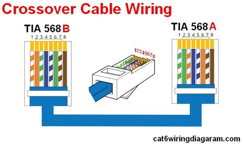 Ethernet Crossover Cable Diagram