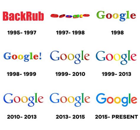 Logo Evolution: How Famous Logos Evolved Over Time