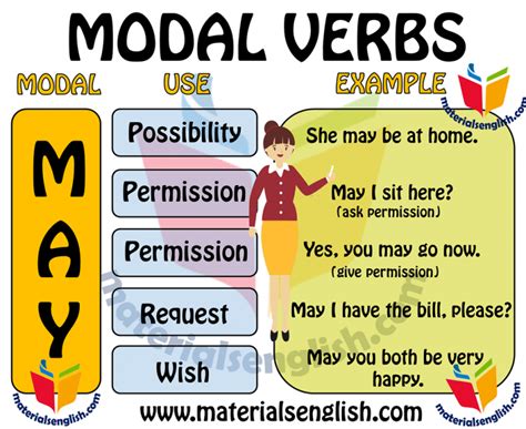 Modal Verb MAY in English – Materials For Learning English