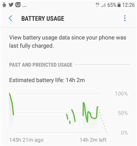 I have never seen a battery usage graph like this😃😃!! - devRant