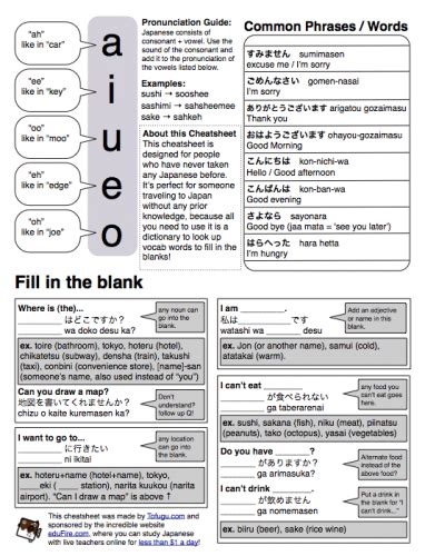 Japanese Cheatsheet For Travelers