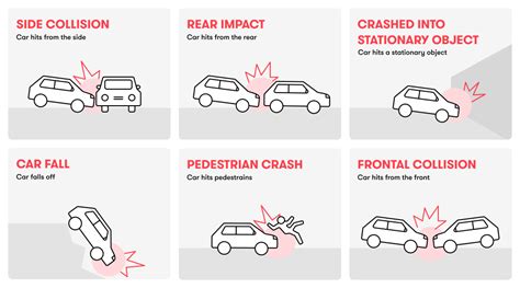 Smartphone-based car crash detection by Sentiance and Autoliv ...