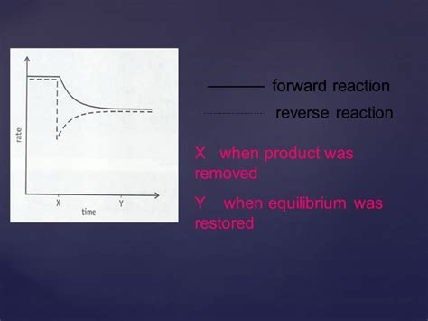 Factors affecting Equilibrium – Physical sciences break 1.0