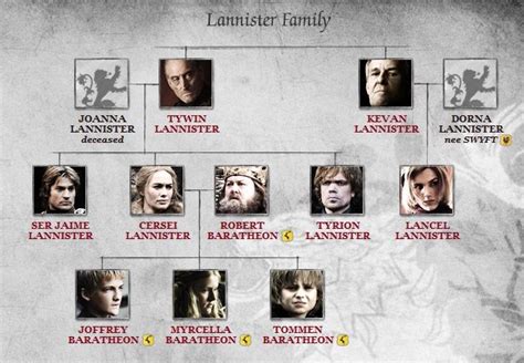 Pin on !GOT - House of Lannister