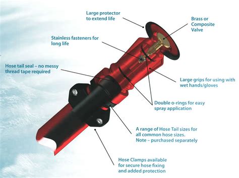 Fire Nozzles - BRIERLEY HOSE & HANDLING