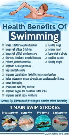 #Swimming strokes explained! [Infographic] #everyswimcounts | Exercise | Swimming strokes ...