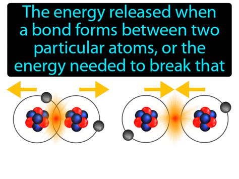 Bond Energy Definition & Image | Flippy Flashcards